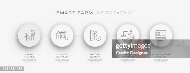 smart farm related process infographic template. process timeline chart. workflow layout with linear icons - water sensor stock illustrations