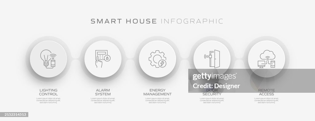 Smart House Related Process Infographic Template Process Timeline Chart ...