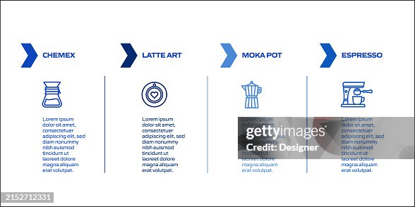 Coffee Related Process Infographic Template. Process Timeline Chart. Workflow Layout with Linear Icons Coffee Related Process Infographic Template. Process Timeline Chart. Workflow Layout with Linear Icons