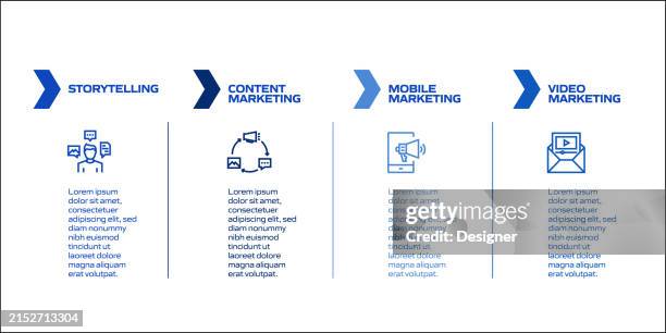 Advertising Media Flowchart Examples 1,183 Digital Marketing Flow Chart Stock Photos, High-Res Pictures, and ...