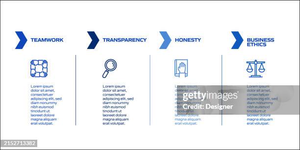 Core Values Related Process Infographic Template Process Timeline Chart ...