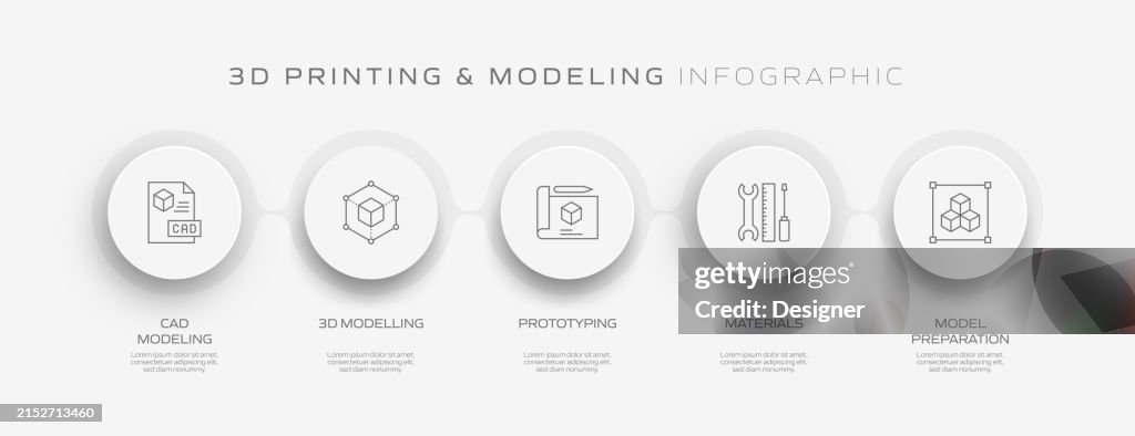 3d Printing And Modeling Related Process Infographic Template Process ...