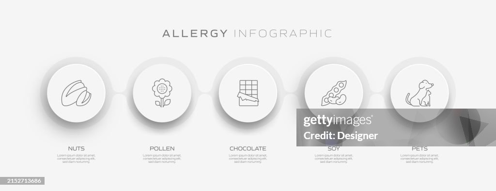 Allergy And Basic Allergens Related Process Infographic Template ...