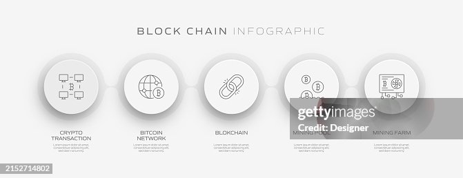 Blockchain Implementation Timeline Chart Blockchain Related Process Infographic Template Process Timeline Chart ...