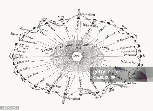 moon orbit, wood engraving, published in 1898 - moon phases white background stock illustrations