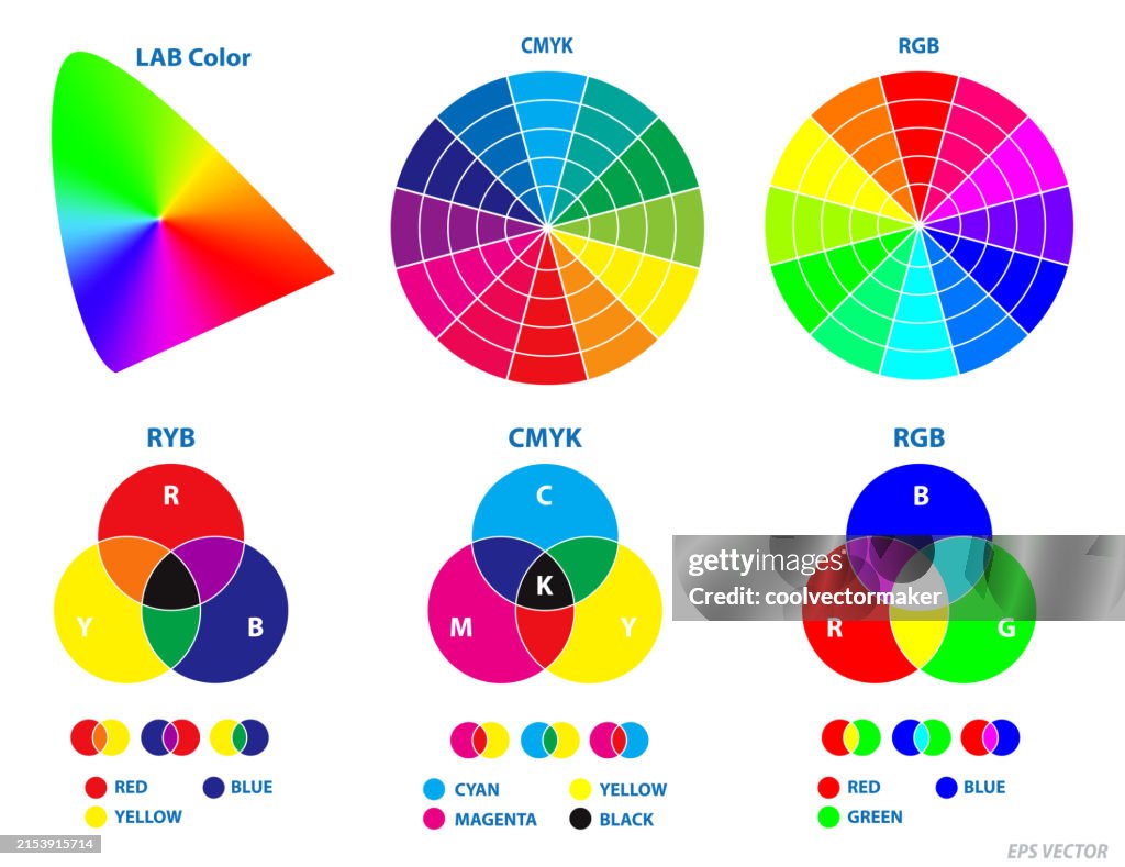 Wbw Color Color Mixing Scheme Or Color Wheel Concept Eps Vector High-Res Vector ...