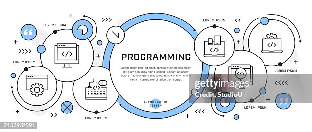 Programmar Infographic Programming Infographic Design High-Res Vector Graphic - Getty Images