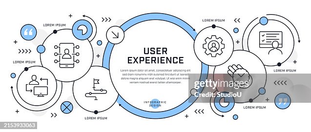 User Experience Infographic Design User Experience Infographic Design