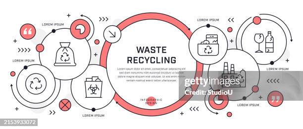 170 Waste Management Infographic High Res Illustrations - Getty Images