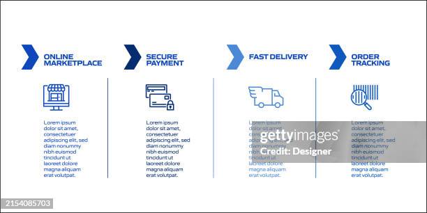 online shopping related process infographic template. process timeline chart. workflow layout with linear icons - organizational chart stock illustrations