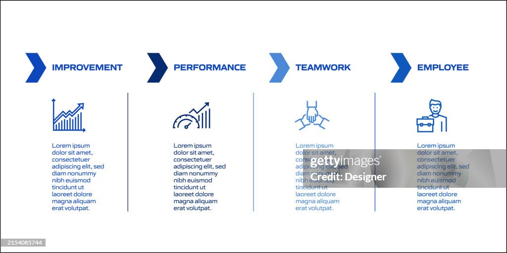 Performance Matrix Process Performance Management Related Process Infographic Template Process ...