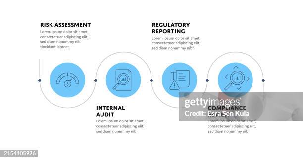 audit- und compliance-konzept-infografik-design mit editierbaren strichliniensymbolen - vier gegenstände stock-grafiken, -clipart, -cartoons und -symbole