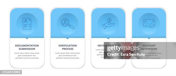bank account opening - concept 4 step plan web banner design with editable stroke line icons - debit card stock illustrations