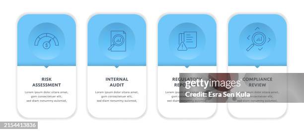 audit and compliance concept 4 step plan web banner design with editable stroke line icons - website analytics report stock illustrations