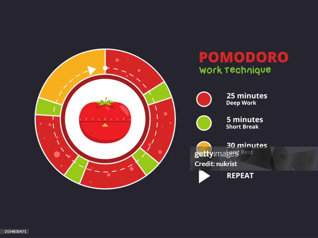 A graphic chart of pomodoro. Isolated Vector Illustration