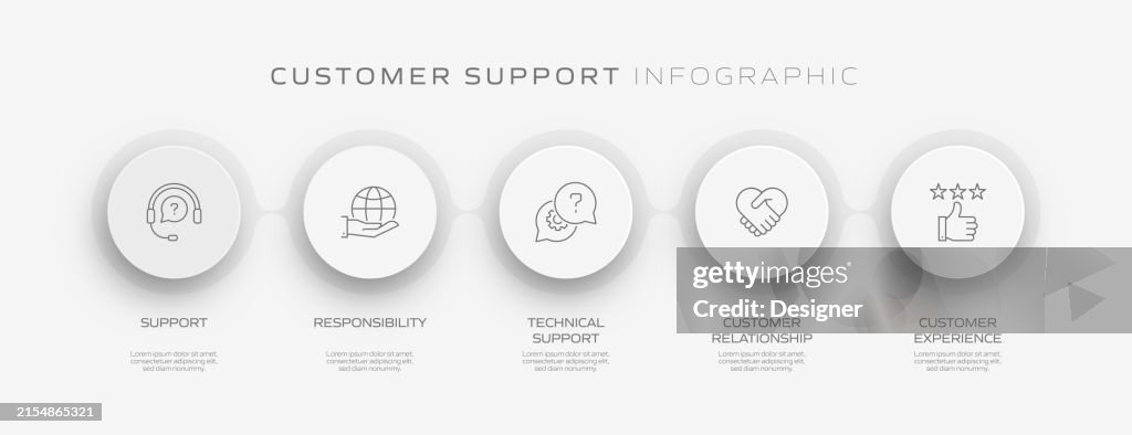 Support Process Steps Customer Support Related Process Infographic Template Process Timeline ...