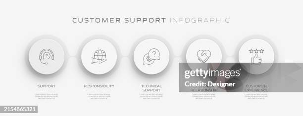 customer support related process infographic template. process timeline chart. workflow layout with linear icons - guide book vector stock illustrations