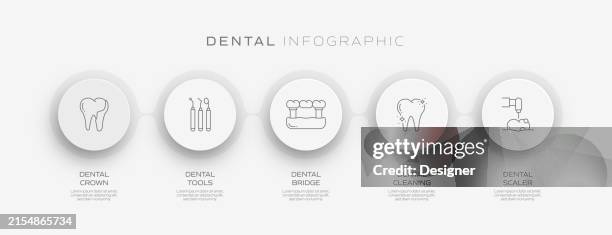 dental related process infographic template. process timeline chart. workflow layout with linear icons - dental implants stock illustrations