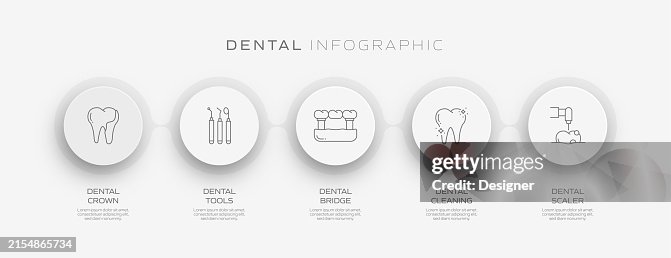 Dental Related Process Infographic Template. Process Timeline Chart. Workflow Layout with Linear Icons Dental Related Process Infographic Template. Process Timeline Chart. Workflow Layout with Linear Icons