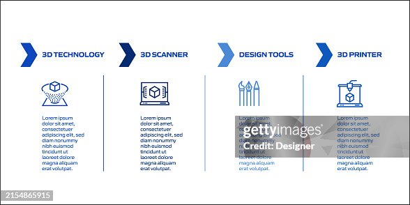 3d Printing And Modeling Related Process Infographic Template Process ...