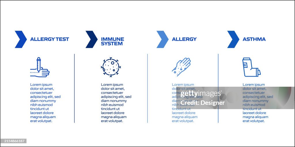 Allergen Process Map Allergy And Basic Allergens Related Process Infographic Template ...