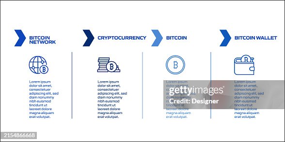 Blockchain Implementation Timeline Chart Blockchain Related Process Infographic Template Process Timeline Chart ...