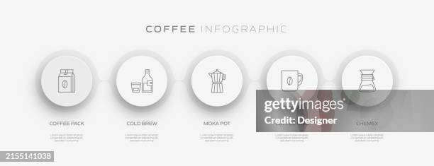 coffee related process infographic template. process timeline chart. workflow layout with linear icons - coffee mill stock illustrations