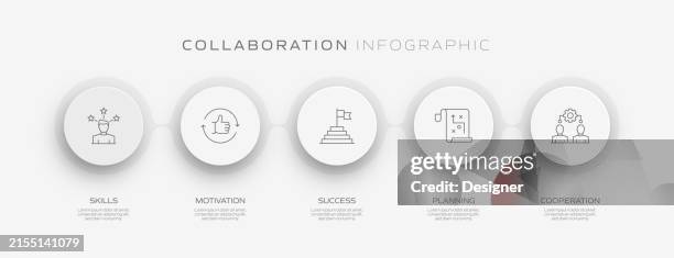 Chart Collaboration Process Collaboration Related Process Infographic Template Process Timeline ...