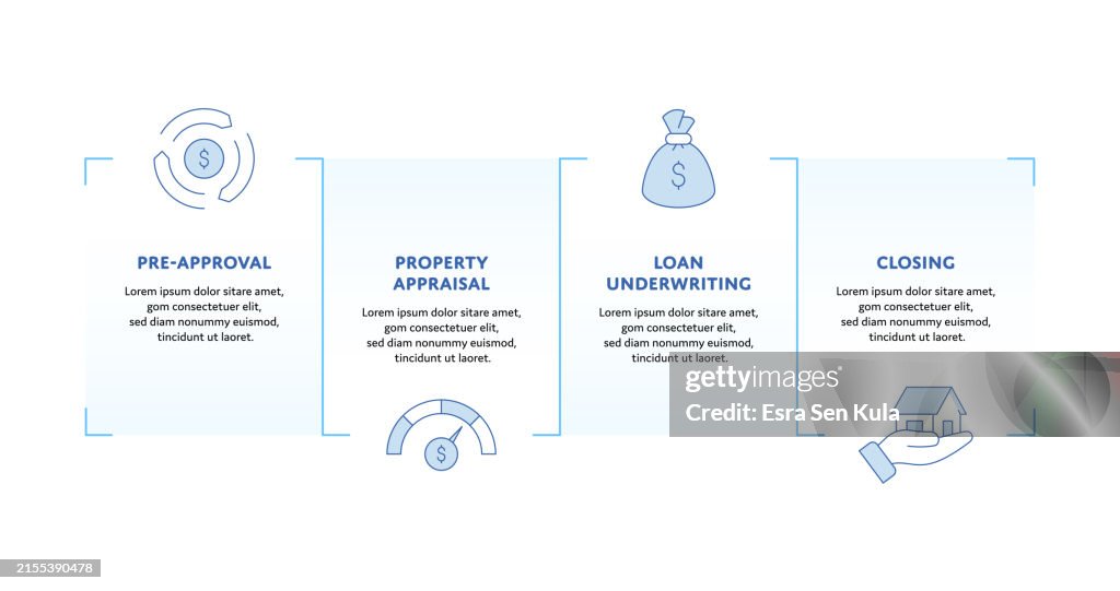 Mortgage Processing Concept Infographic Design with Editable Stroke Line Icons