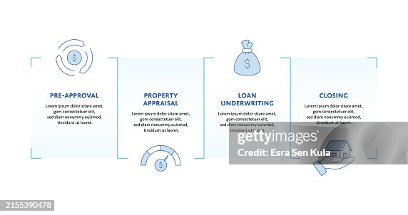 Mortgage Processing Concept Infographic Design with Editable Stroke Line Icons Mortgage Processing Concept Infographic Design with Editable Stroke Line Icons