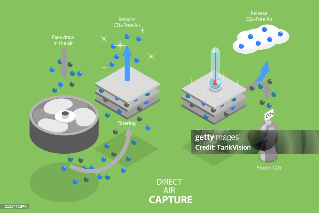 Direct Air Capture Rig 3d Isometric Flat Vector Conceptual Illustration Of Direct Air Capture ...