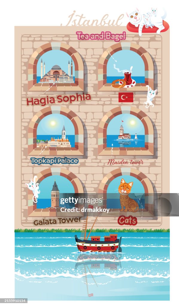 Istanbul and Symbols