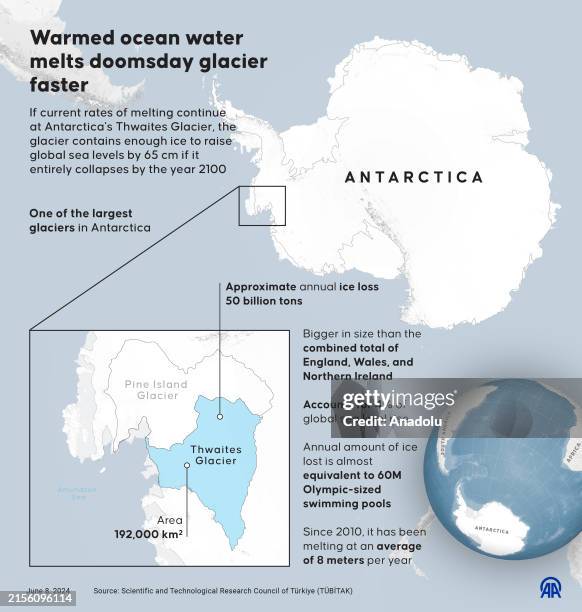 An infographic titled "Warmed ocean water melts doomsday glacier faster" created in Ankara, Turkiye on June 8, 2024.