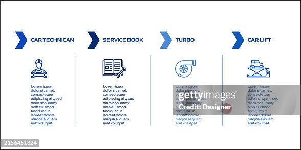 Service Process Timeline Car Service Related Process Infographic Template Process Timeline Chart ...