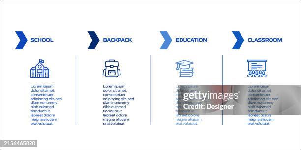 education and school related process infographic template. process timeline chart. workflow layout with linear icons - kids certificate template stock illustrations