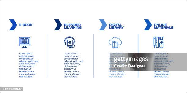 Elearning Design Steps Layout Elearning Related Process Infographic Template Process Timeline Chart ...