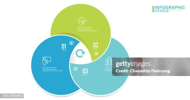 illustrations, cliparts, dessins animés et icônes de modèle de conception d’infographie circulaire, publicité, mises en page, rapports annuels. des étapes, des pièces. illustration, cercle, cycle, infographie, graphique, diagramme, icône, concept, numéro 3, diagramme de venn - process steps infographic