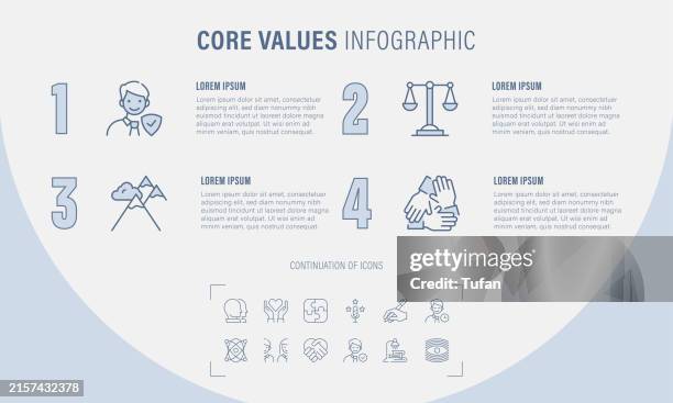 Values Graphoc Core Values Infographic Template High-Res Vector Graphic - Getty Images