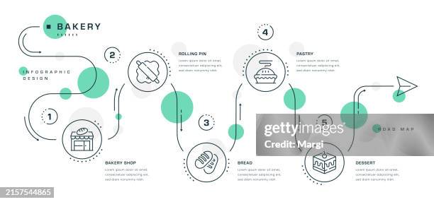 bakery roadmap infographic - baking bread stock illustrations