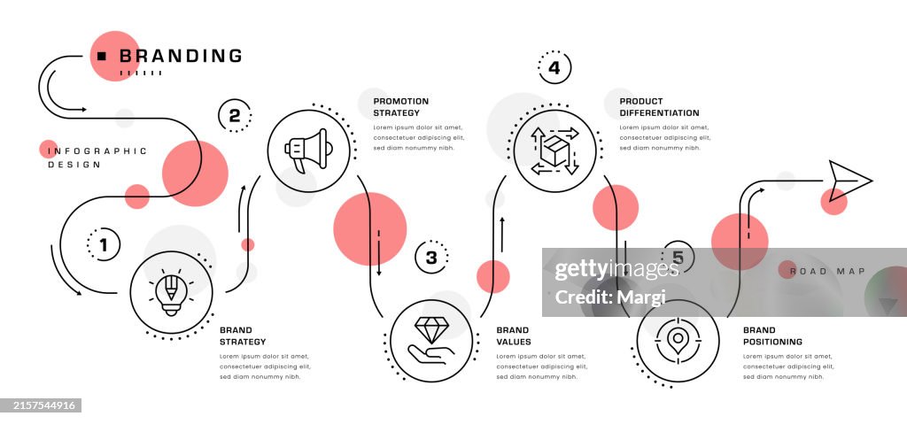 ブランディングロードマップのインフォグラフィック