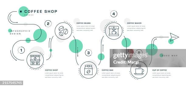 coffee shop roadmap infographic - espresso beans stock illustrations