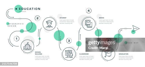 education roadmap infographic - students learning stock illustrations