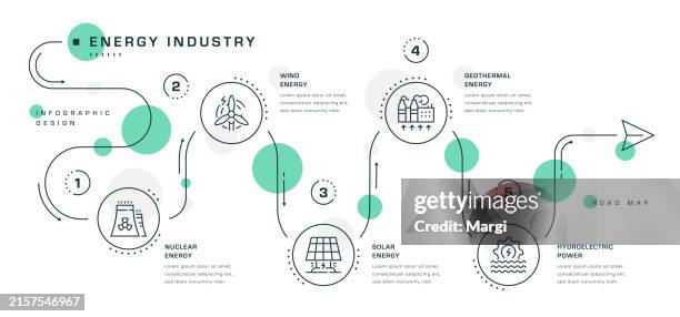 energy industry roadmap infographic - wind turbine engineer stock illustrations