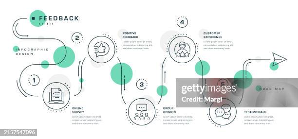 feedback roadmap infographic - customer experience stock illustrations