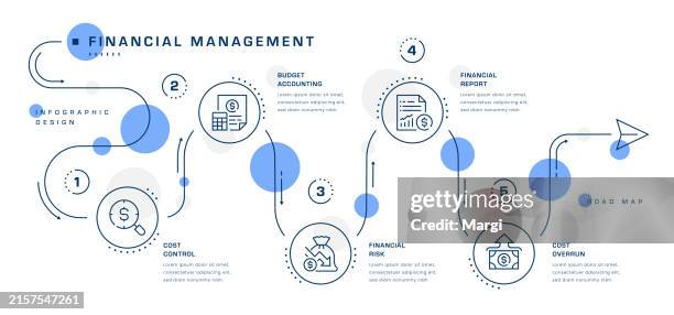 financial management roadmap infographic - baseline stock illustrations