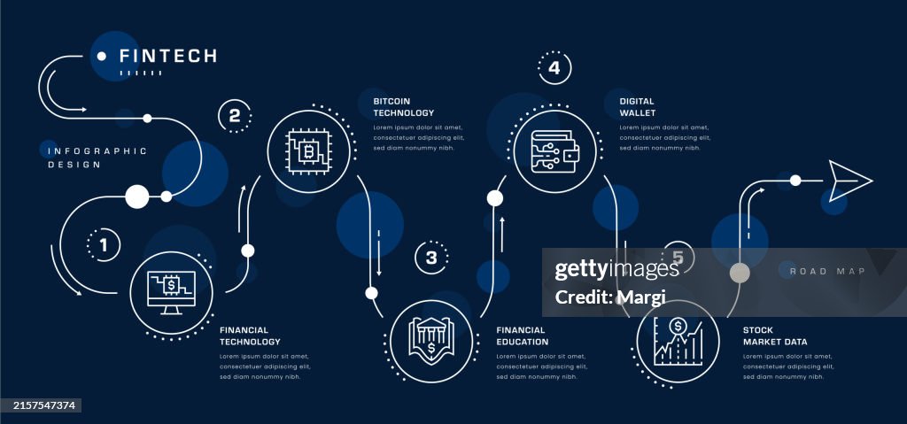 Fin Tech Feature Map Fintech Roadmap Infographic High-Res Vector Graphic - Getty Images