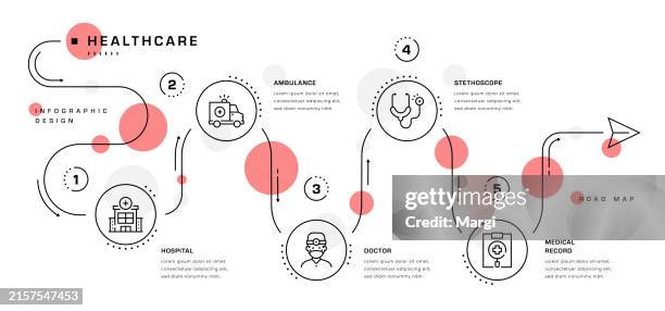 ilustraciones, imágenes clip art, dibujos animados e iconos de stock de infografía de la hoja de ruta de la atención médica - mapa-de-carreteras