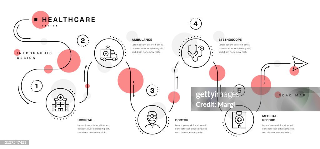 Infographie sur la feuille de route des soins de santé