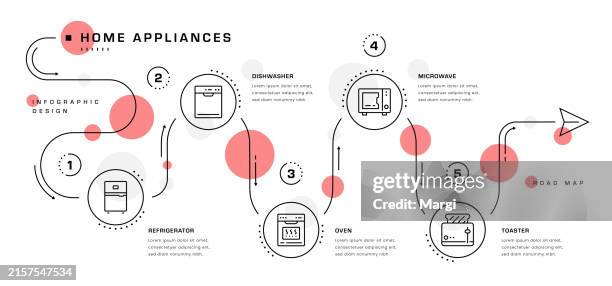 home appliances roadmap infographic - kitchen floor plan stock illustrations