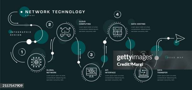 network technology roadmap infographic - cloud network connection stock illustrations